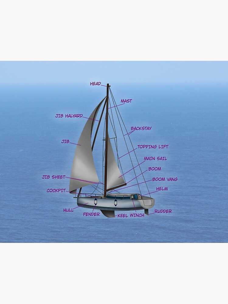 catamaran parts diagram