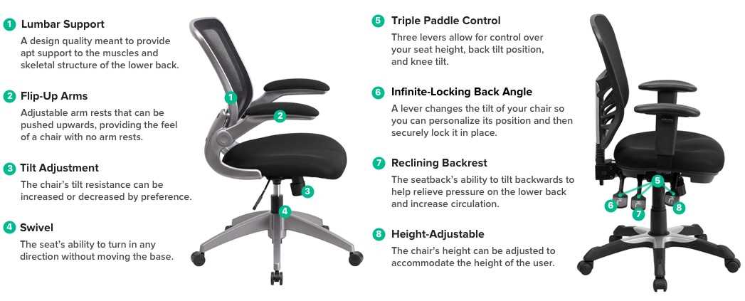 parts of an office chair diagram