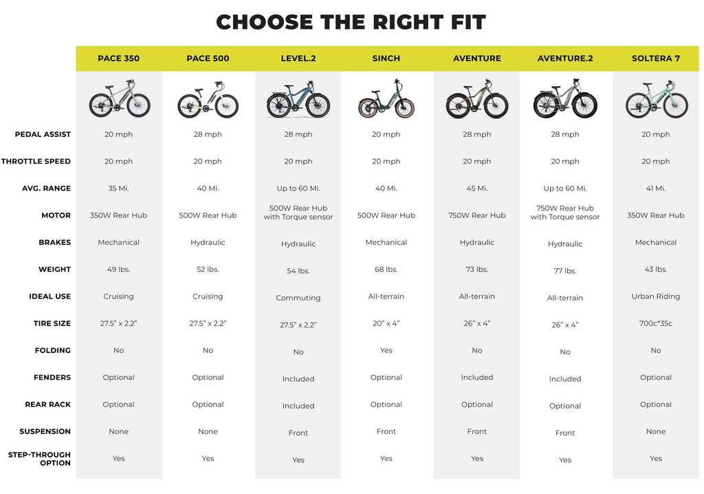 aventon pace 500 parts diagram