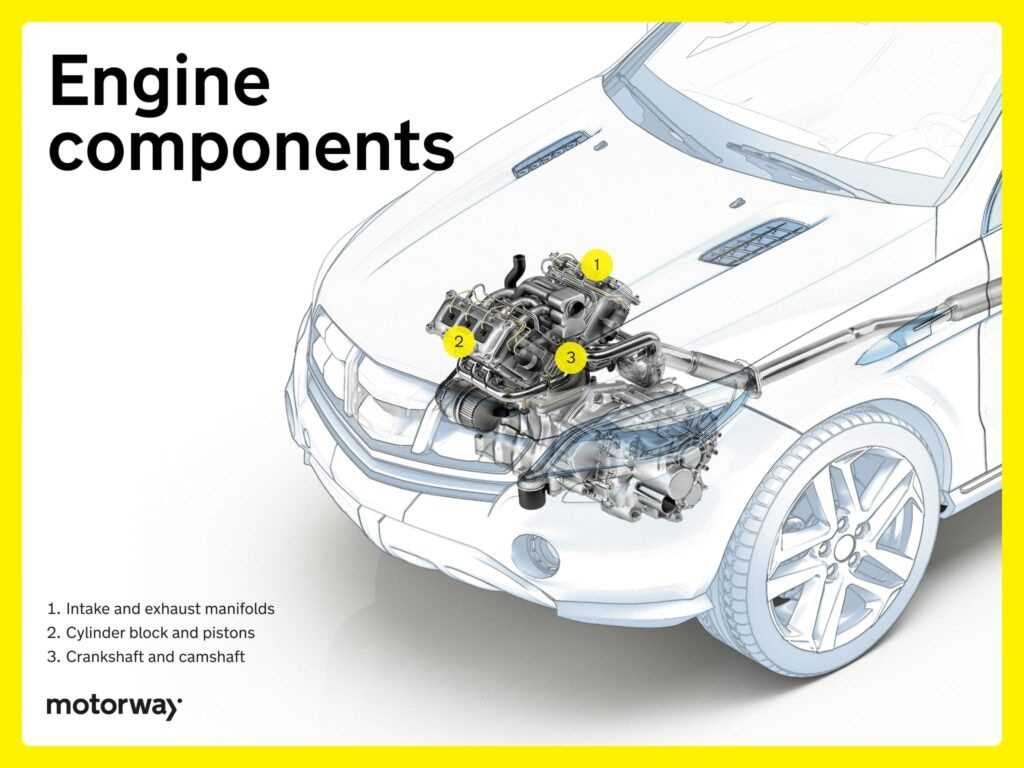 automobile diagram parts