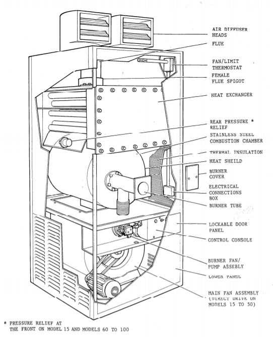 high efficiency furnace parts diagram