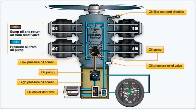 jet engine parts diagram