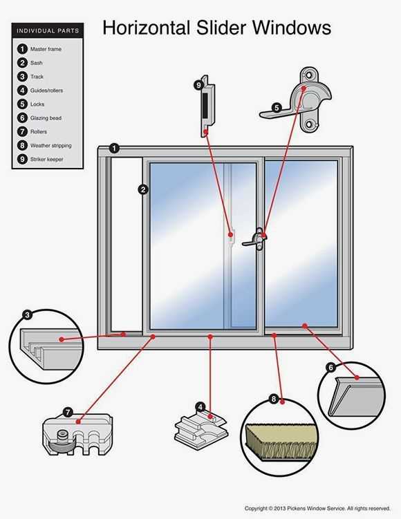 window part names diagram