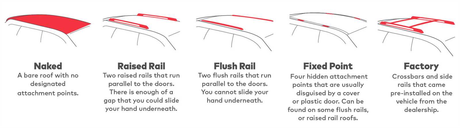 yakima roof rack parts diagram