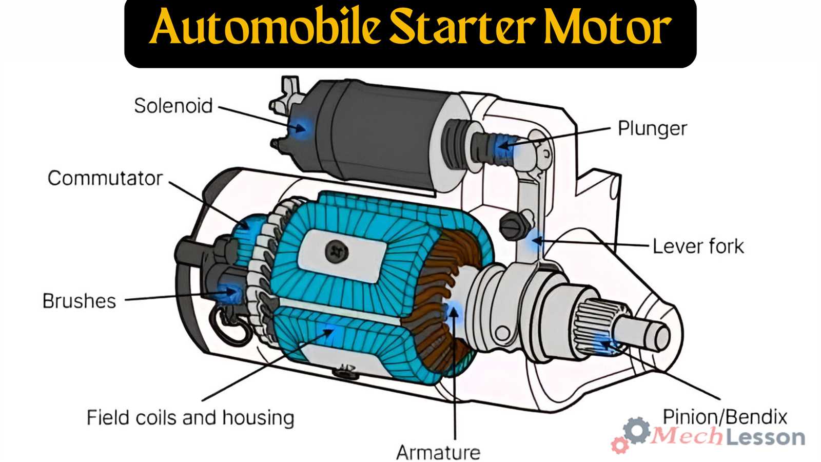 solenoid parts diagram