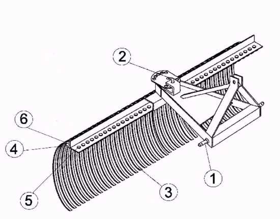 king kutter tiller parts diagram