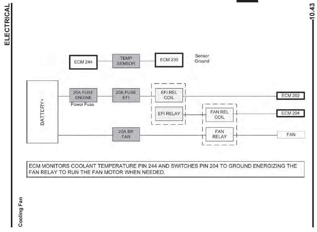 polaris rzr 800 parts diagram