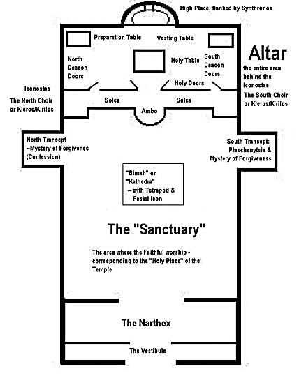 parts of a church building diagram