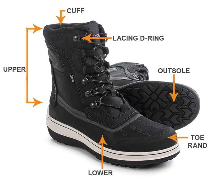 ski boot parts diagram