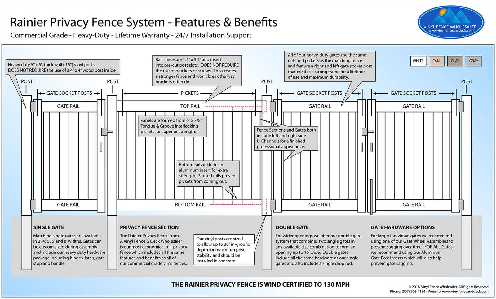 vinyl fence parts diagram