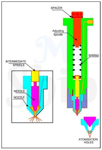 fuel injector parts diagram