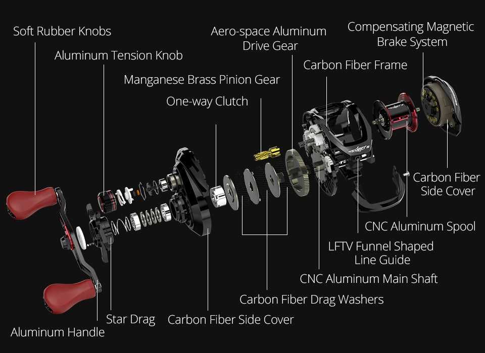 shimano curado parts diagram