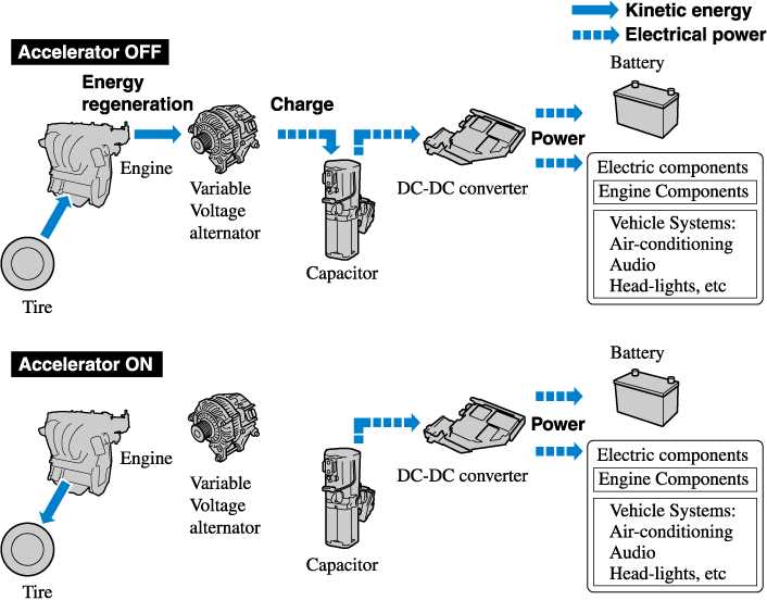 mazda 6 engine parts diagram