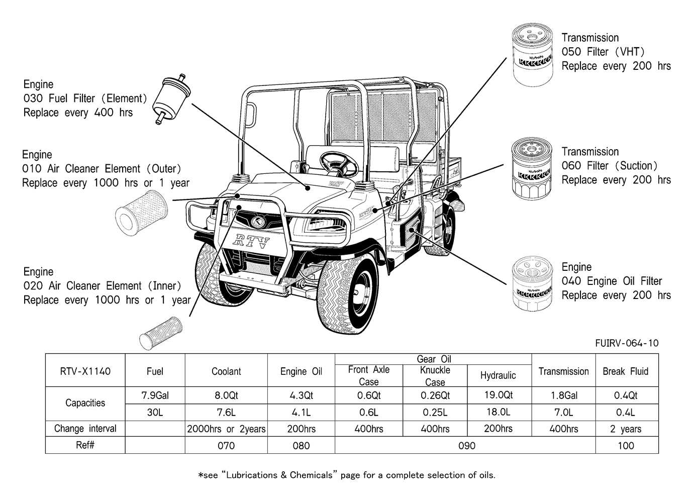 kubota rtv x1140 parts diagram