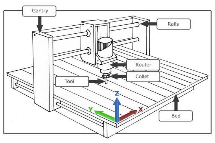 cnc parts diagram