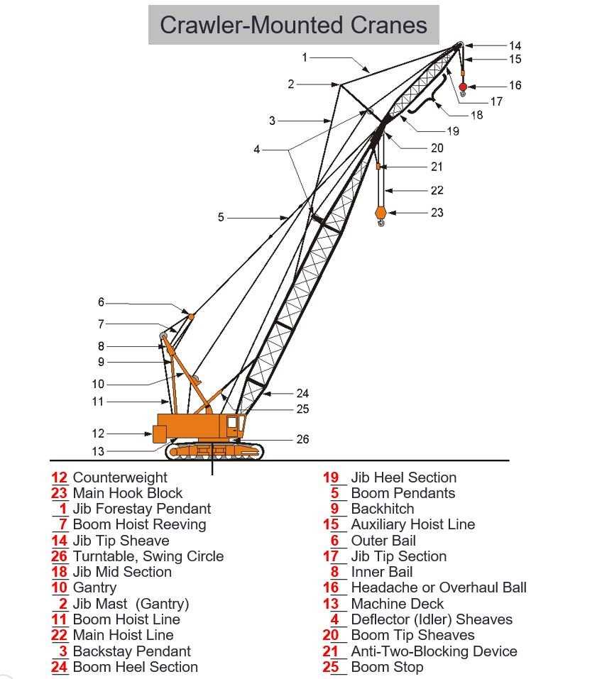 4 part crane block reeving diagram