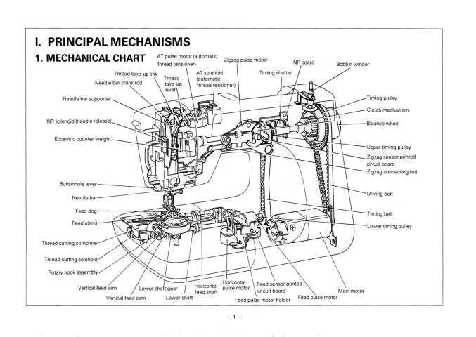 diagram of a sewing machine and its parts