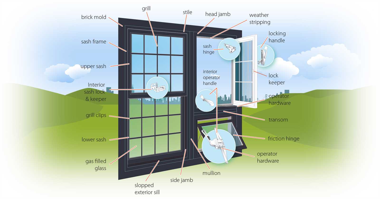 window parts diagram exterior