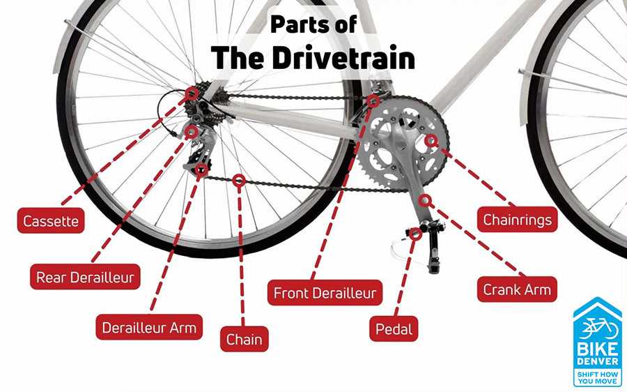 bike handlebar parts diagram