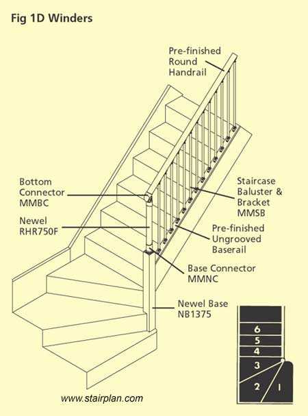 stairs diagram parts