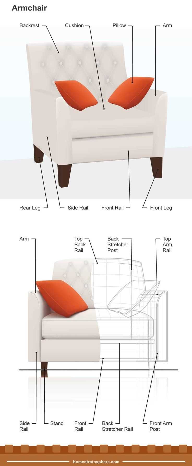 parts of a sofa diagram