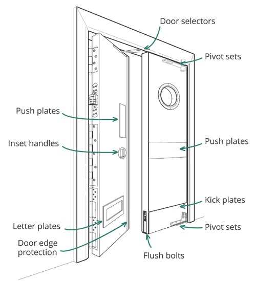 french door parts names diagram