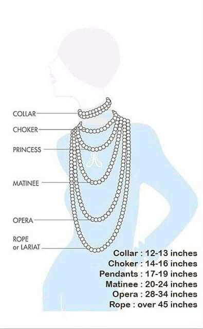 necklace parts diagram