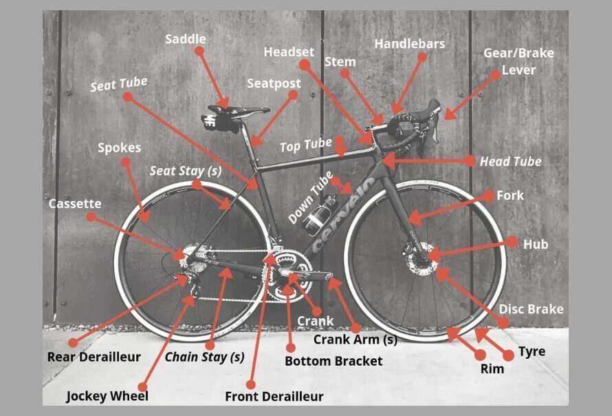 diagram of bike parts