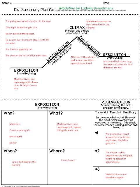 5 parts of a plot diagram